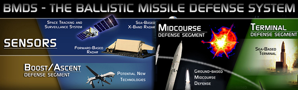 Russian Threats of Preemptive Attack Vindicate Romney, Reagan on Foreign Policy and Missile Defense