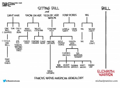 Famous Native American Genealogy